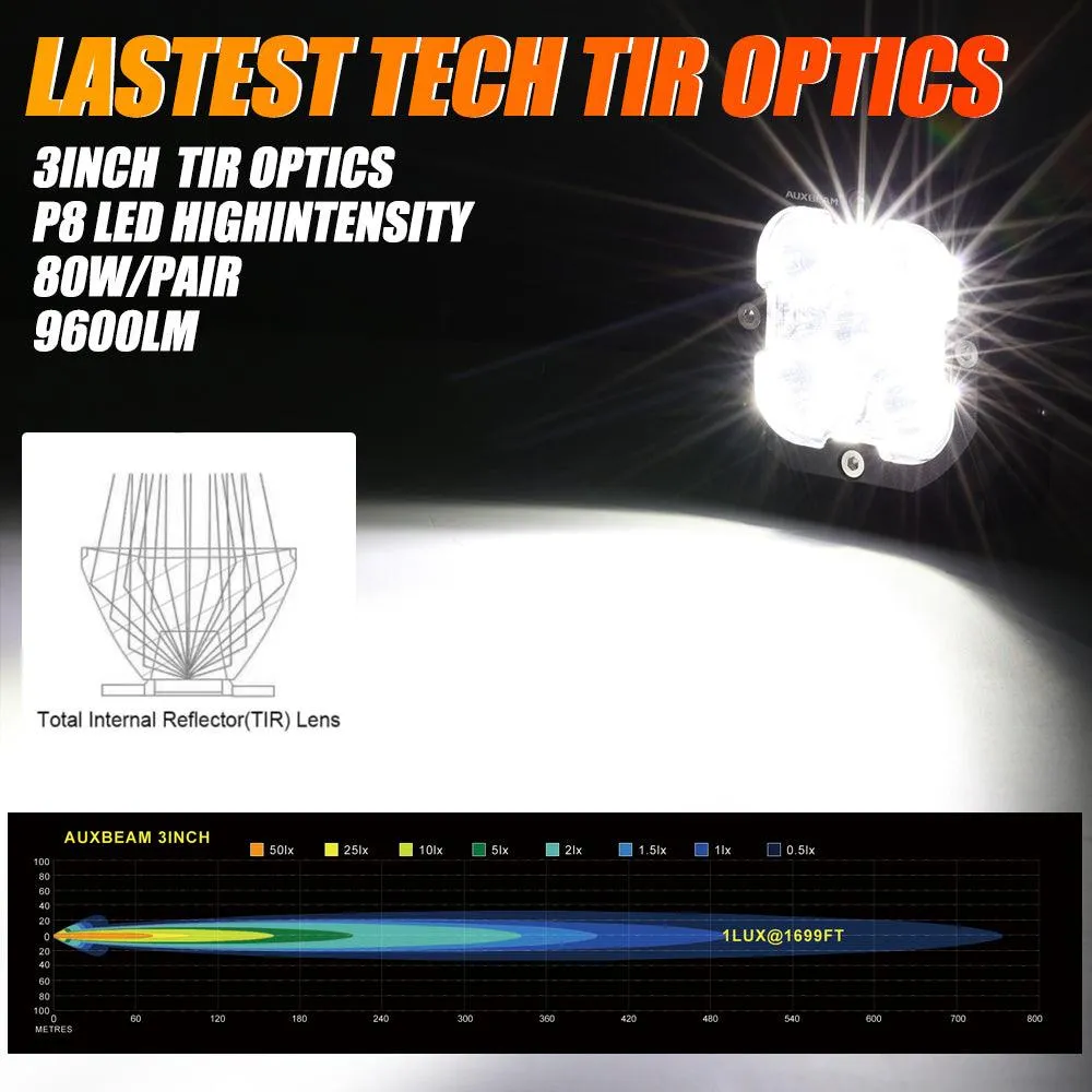 AR-800 RGB Switch Panel   3 Inch LED Pods with White&Yellow Cover